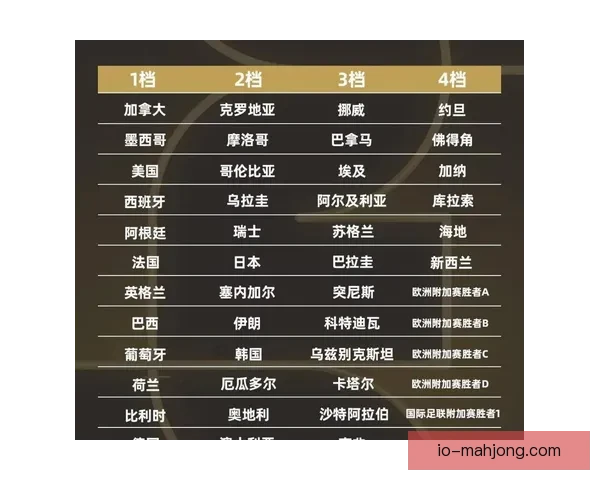 2026年世界杯将于6月8日开幕 7月3日决赛落幕 赛程详解与看点分析