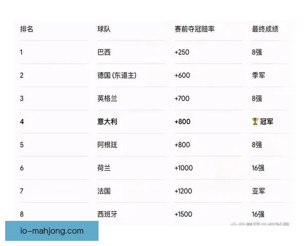 世界杯黑马球队潜力预测与赛场爆发力深度前瞻全景分析报告